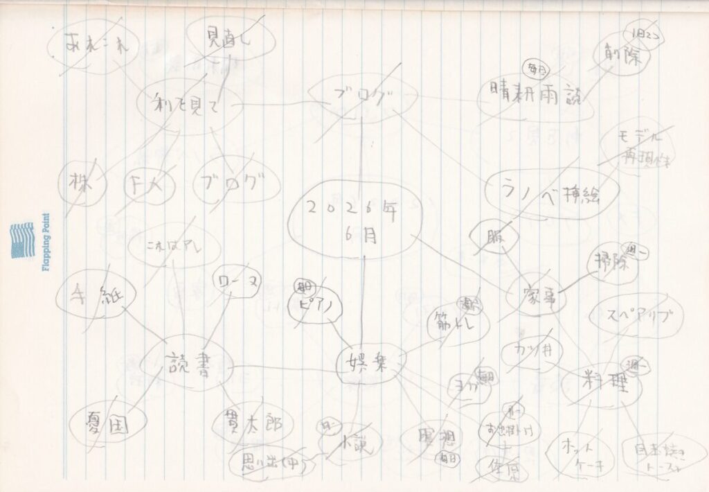 09something-260703report01