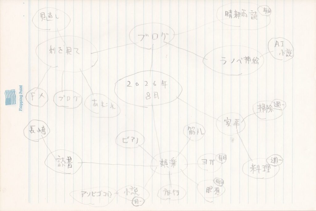 09something-260801report02